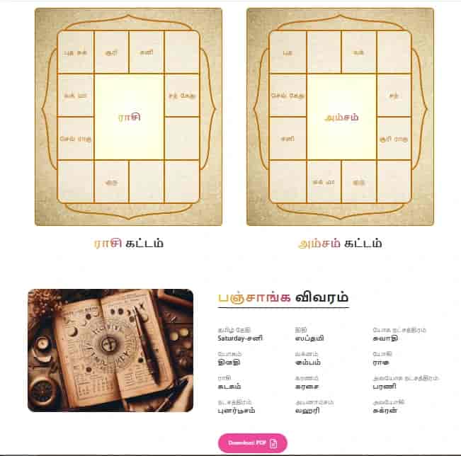 onepage horoscope 12 houses