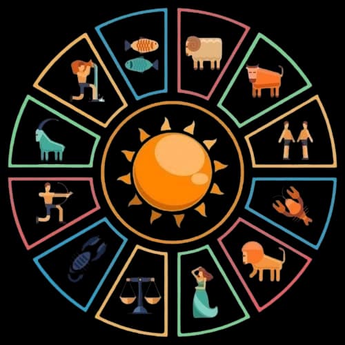 advance-horoscope-include