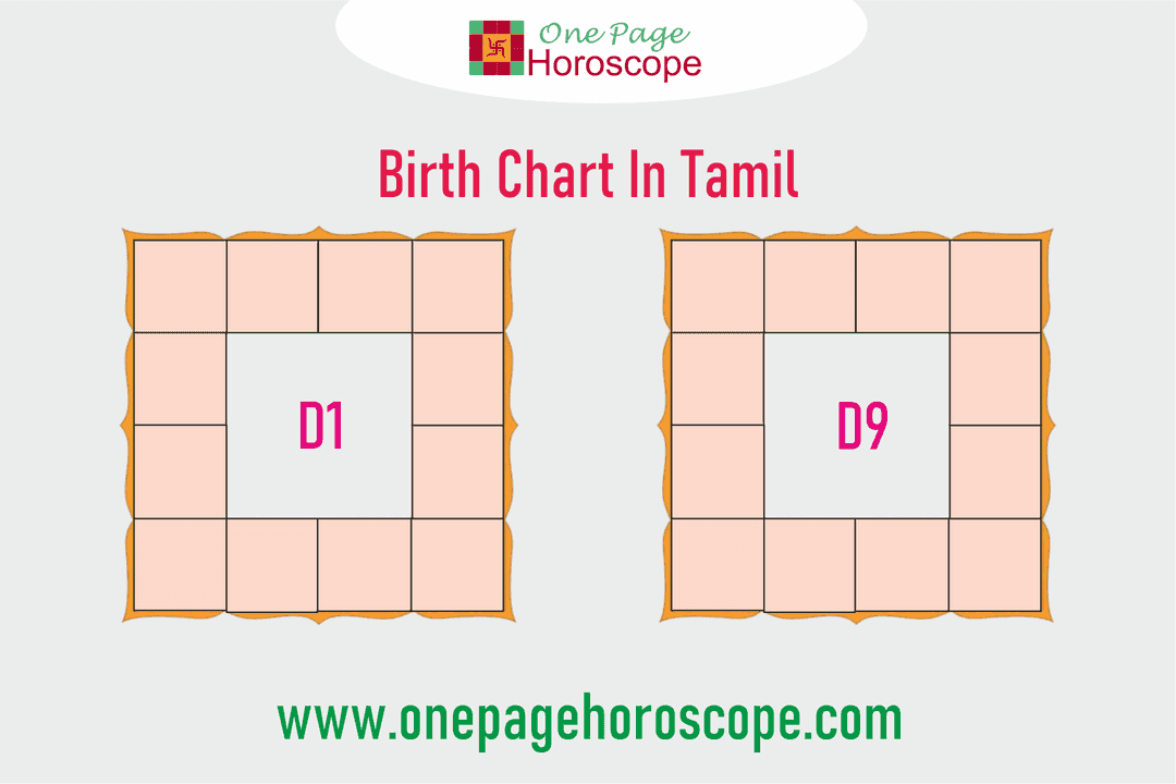 Birth Chart in Tamil