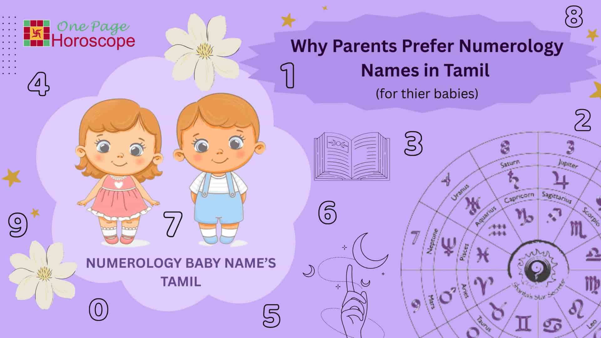 baby name numerology calculator